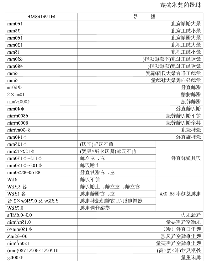 ML9616SMF 刨锯联合机(六轴)